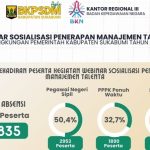 BKPSDM Sukabumi Sosialisasi Manajemen Talenta ASN 2026, Cetak Birokrat Kompeten
